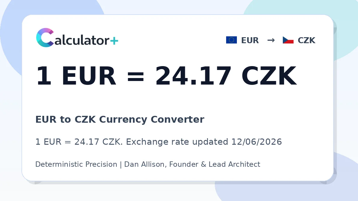 EUR to CZK exchange rate card showing 1 EUR = 24.17 CZK. Exchange rate updated 12/06/2026.