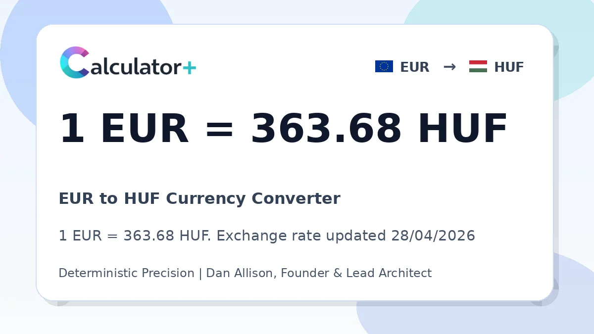 EUR to HUF exchange rate card showing 1 EUR = 363.68 HUF. Exchange rate updated 28/04/2026.