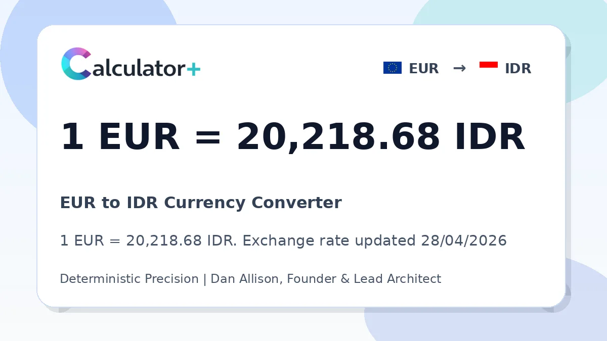 EUR to IDR exchange rate card showing 1 EUR = 20,218.68 IDR. Exchange rate updated 28/04/2026.
