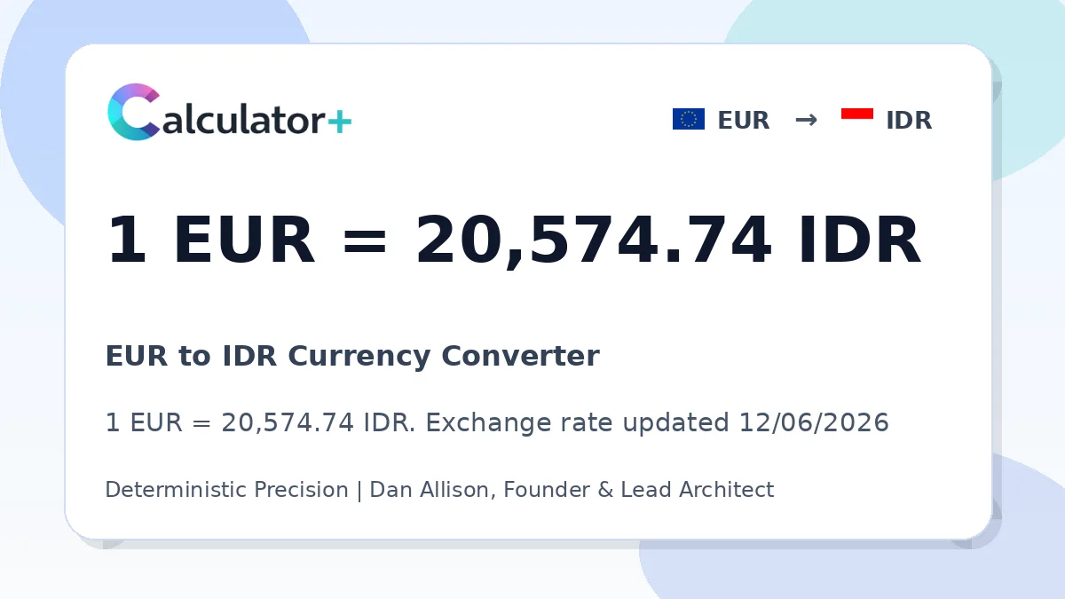 EUR to IDR exchange rate card showing 1 EUR = 20,574.74 IDR. Exchange rate updated 12/06/2026.