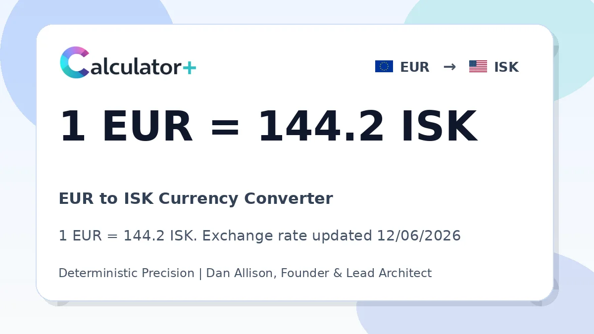 EUR to ISK exchange rate card showing 1 EUR = 144.2 ISK. Exchange rate updated 12/06/2026.