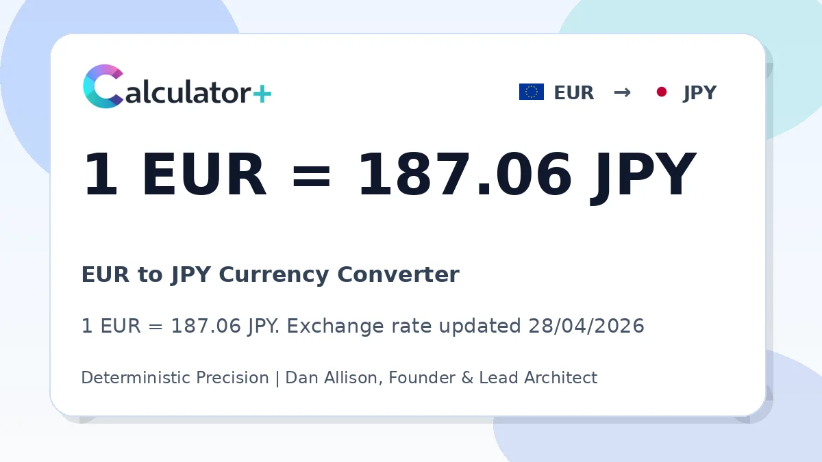EUR to JPY exchange rate card showing 1 EUR = 187.06 JPY. Exchange rate updated 28/04/2026.