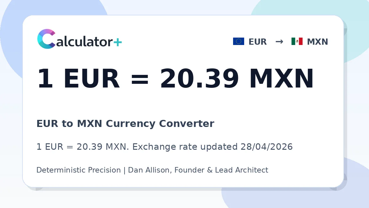 EUR to MXN exchange rate card showing 1 EUR = 20.39 MXN. Exchange rate updated 28/04/2026.