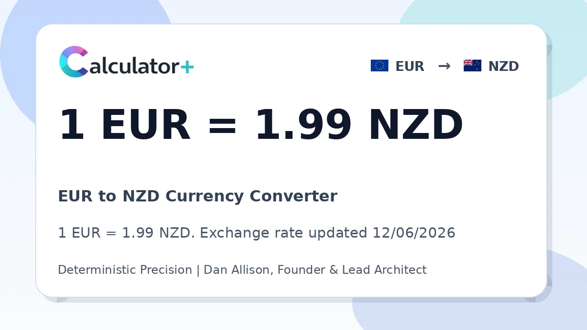 EUR to NZD exchange rate card showing 1 EUR = 1.99 NZD. Exchange rate updated 12/06/2026.