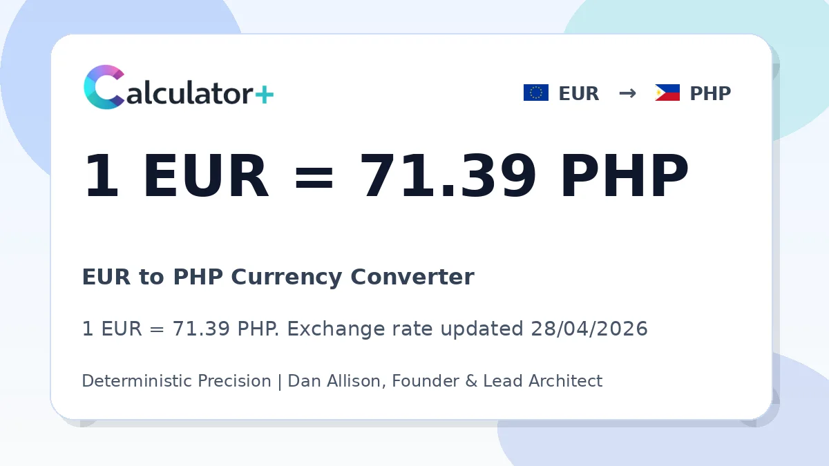 EUR to PHP exchange rate card showing 1 EUR = 71.39 PHP. Exchange rate updated 28/04/2026.