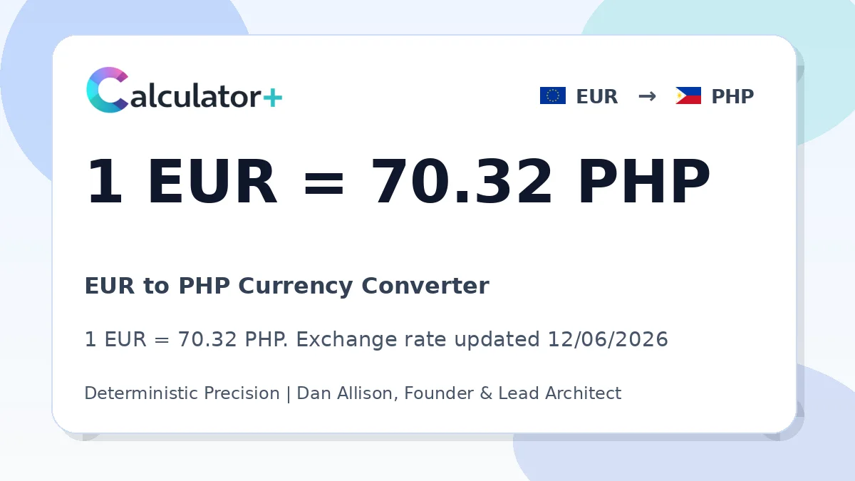 EUR to PHP exchange rate card showing 1 EUR = 70.32 PHP. Exchange rate updated 12/06/2026.
