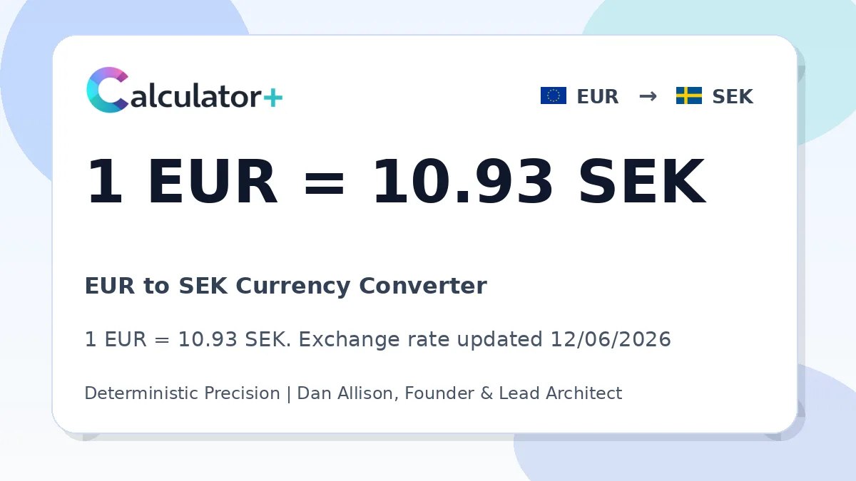 EUR to SEK exchange rate card showing 1 EUR = 10.93 SEK. Exchange rate updated 12/06/2026.