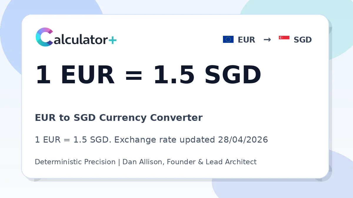 EUR to SGD exchange rate card showing 1 EUR = 1.5 SGD. Exchange rate updated 28/04/2026.