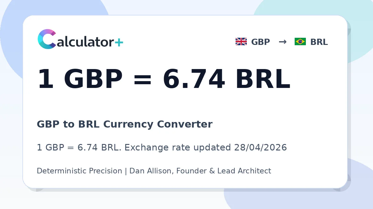 GBP to BRL exchange rate card showing 1 GBP = 6.74 BRL. Exchange rate updated 28/04/2026.