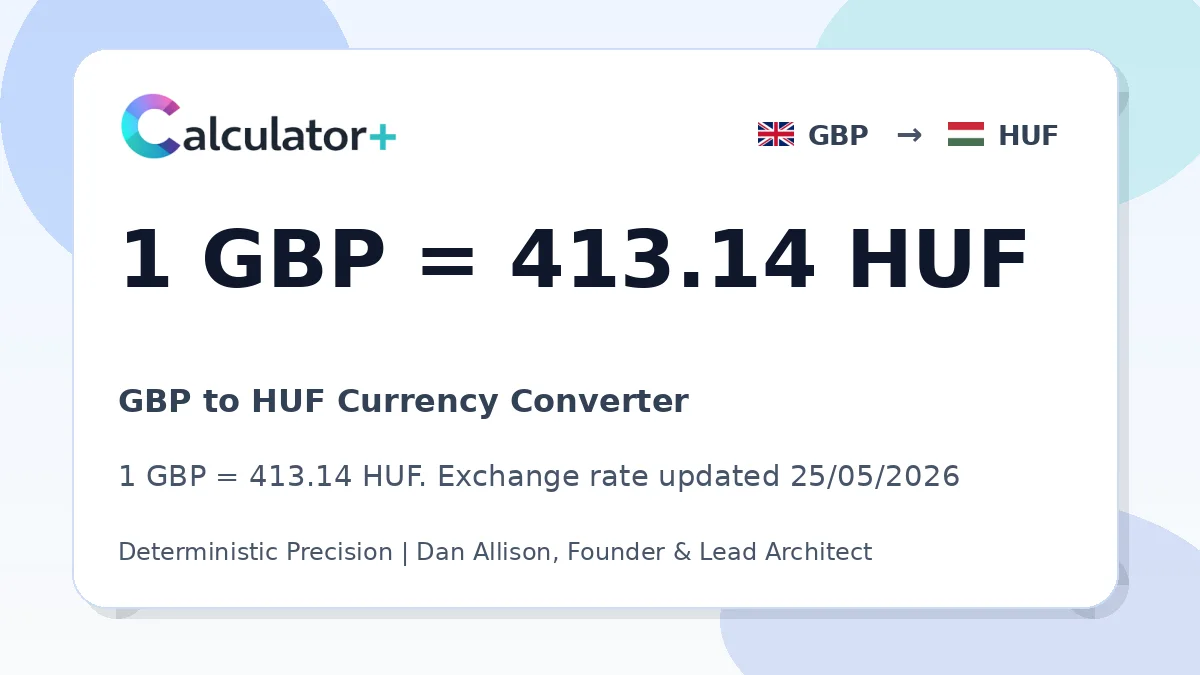 GBP to HUF exchange rate card showing 1 GBP = 413.3 HUF. Exchange rate updated 18/05/2026.
