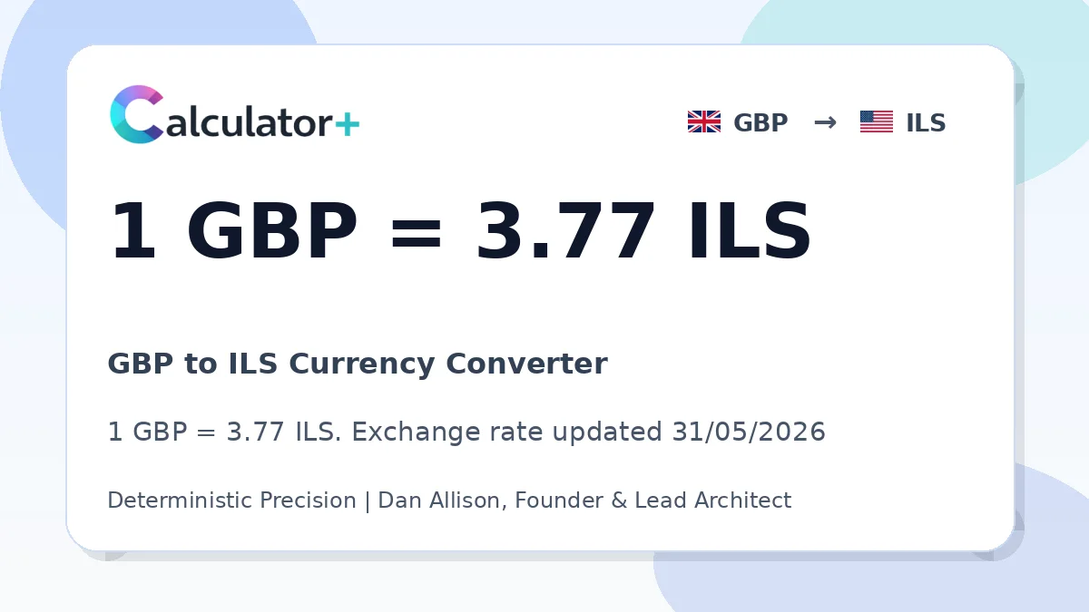GBP to ILS exchange rate card showing 1 GBP = 3.91 ILS. Exchange rate updated 20/05/2026.