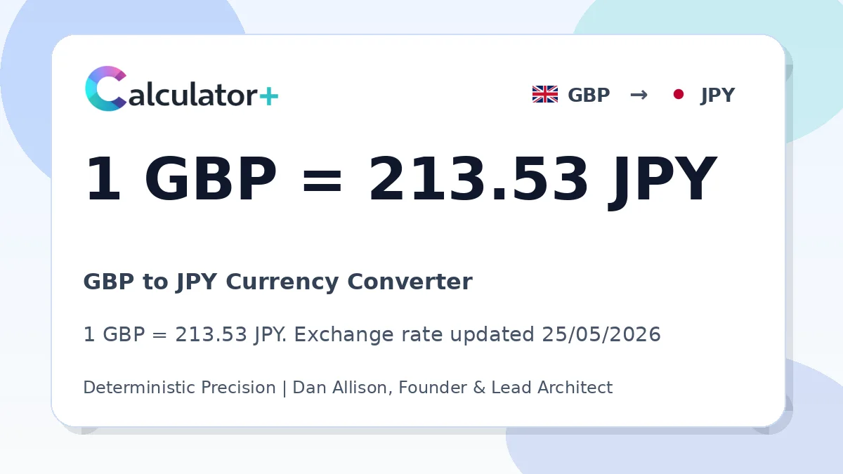 GBP to JPY exchange rate card showing 1 GBP = 213.1 JPY. Exchange rate updated 13/05/2026.