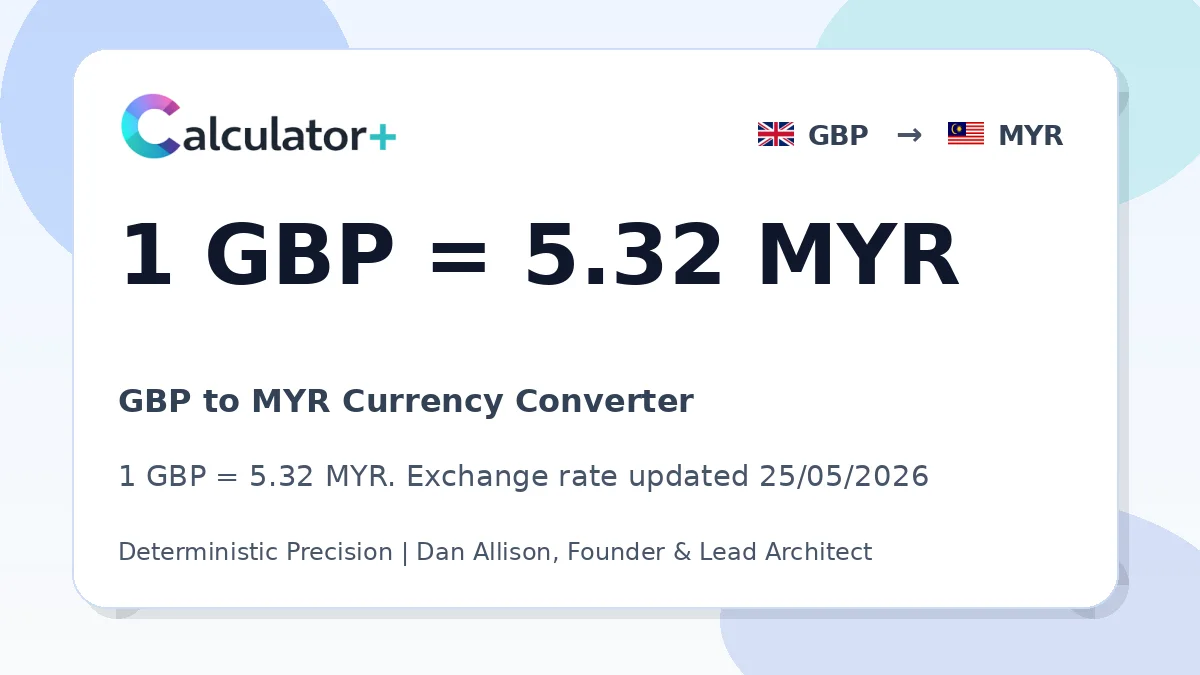 GBP to MYR exchange rate card showing 1 GBP = 5.32 MYR. Exchange rate updated 13/05/2026.