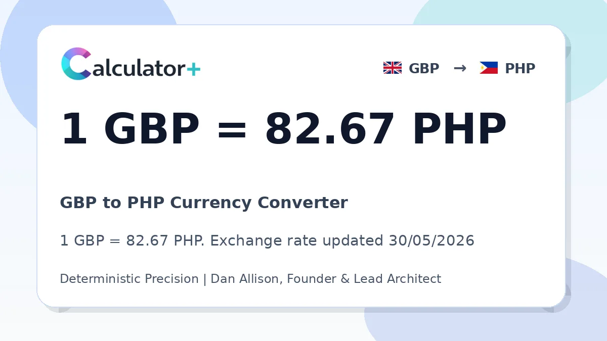 GBP to PHP exchange rate card showing 1 GBP = 82.75 PHP. Exchange rate updated 20/05/2026.