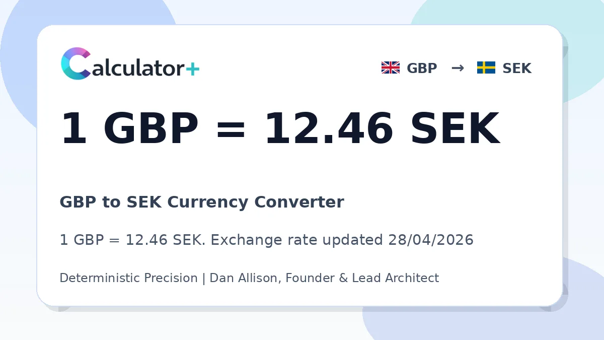 GBP to SEK exchange rate card showing 1 GBP = 12.46 SEK. Exchange rate updated 28/04/2026.