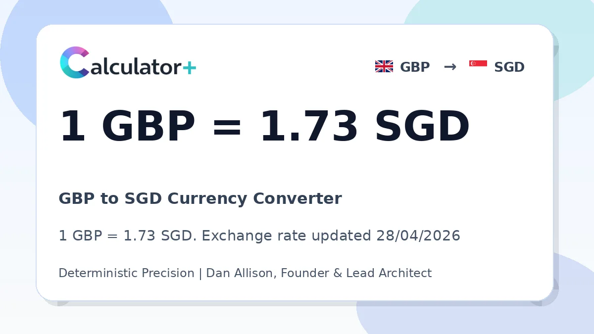 GBP to SGD exchange rate card showing 1 GBP = 1.73 SGD. Exchange rate updated 28/04/2026.
