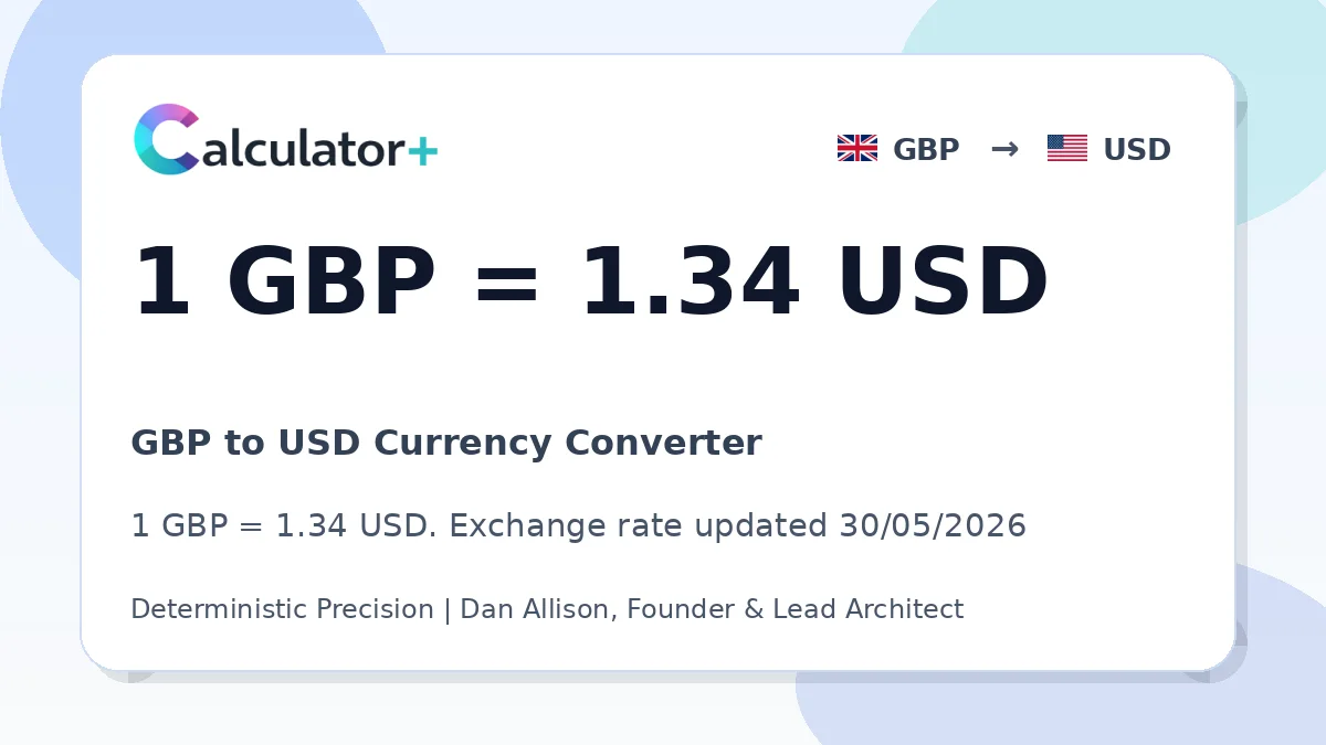 GBP to USD exchange rate card showing 1 GBP = 1.34 USD. Exchange rate updated 20/05/2026.
