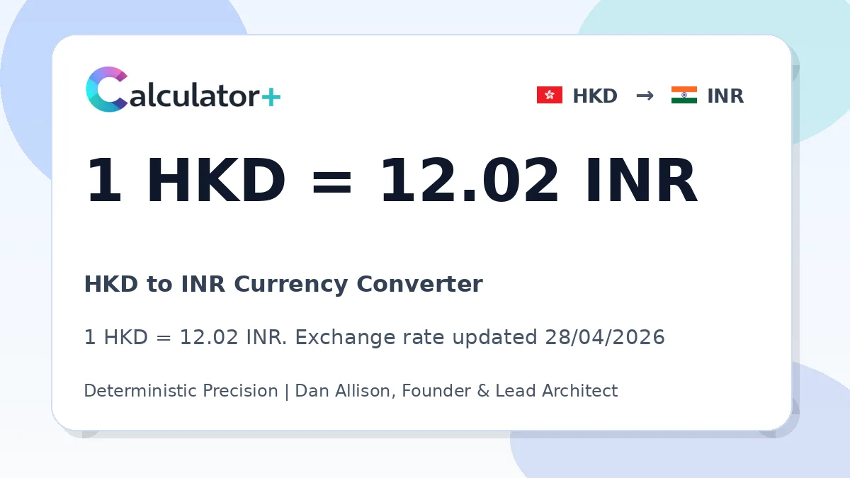HKD to INR exchange rate card showing 1 HKD = 12.02 INR. Exchange rate updated 28/04/2026.