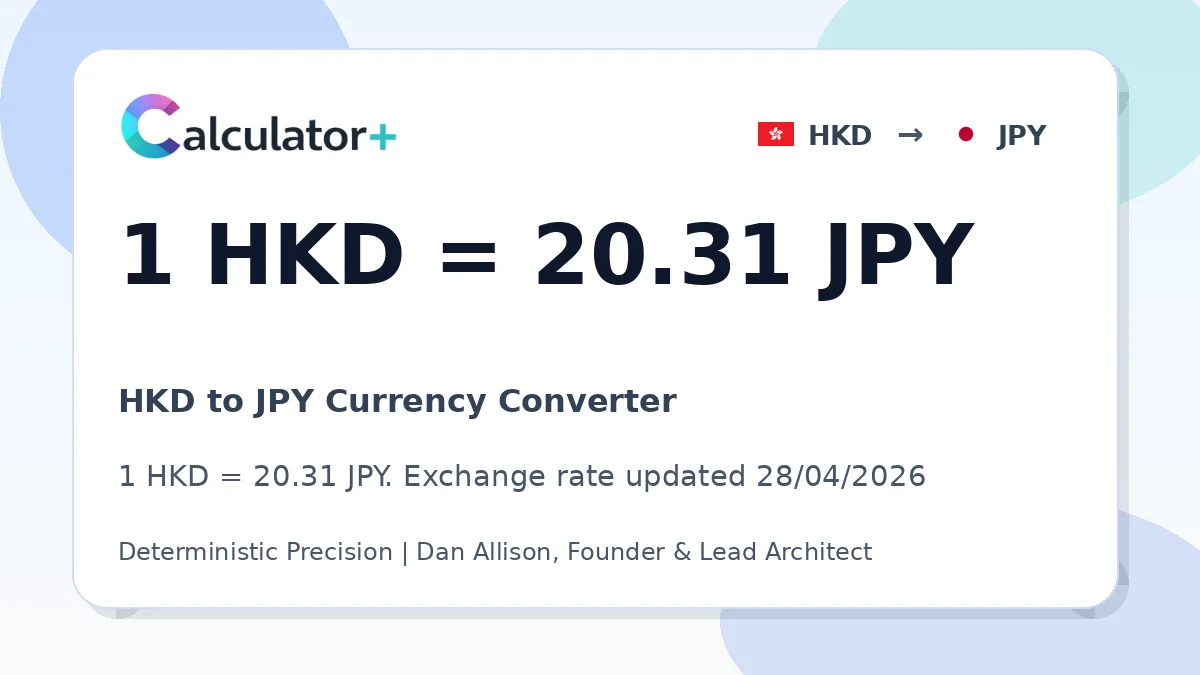 HKD to JPY exchange rate card showing 1 HKD = 20.31 JPY. Exchange rate updated 28/04/2026.