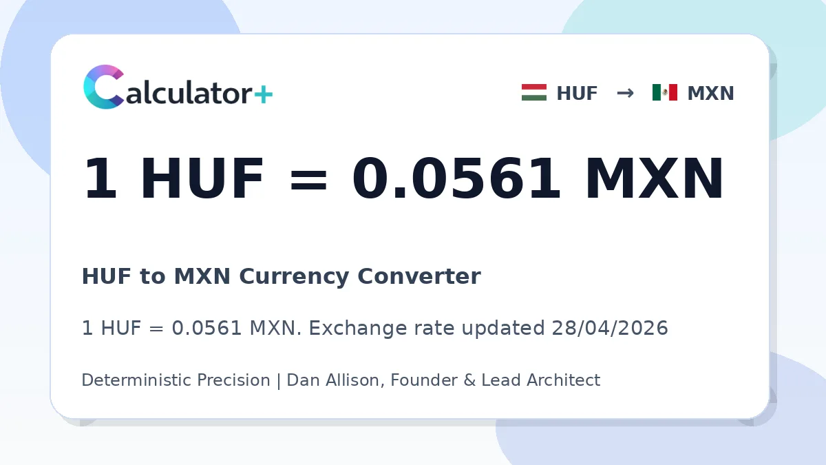 HUF to MXN exchange rate card showing 1 HUF = 0.0561 MXN. Exchange rate updated 28/04/2026.