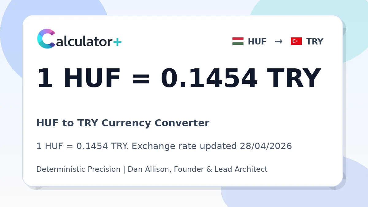 HUF to TRY exchange rate card showing 1 HUF = 0.1454 TRY. Exchange rate updated 28/04/2026.