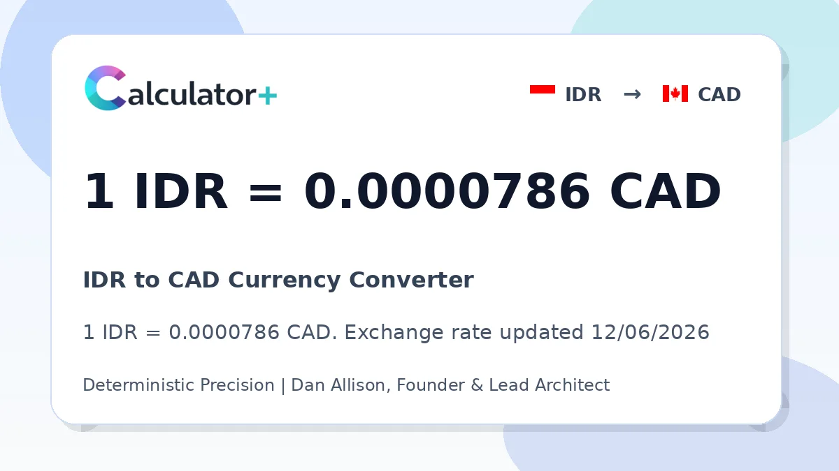 IDR to CAD exchange rate card showing 1 IDR = 0.0000786 CAD. Exchange rate updated 12/06/2026.