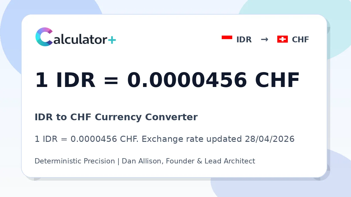 IDR to CHF exchange rate card showing 1 IDR = 0.0000456 CHF. Exchange rate updated 28/04/2026.