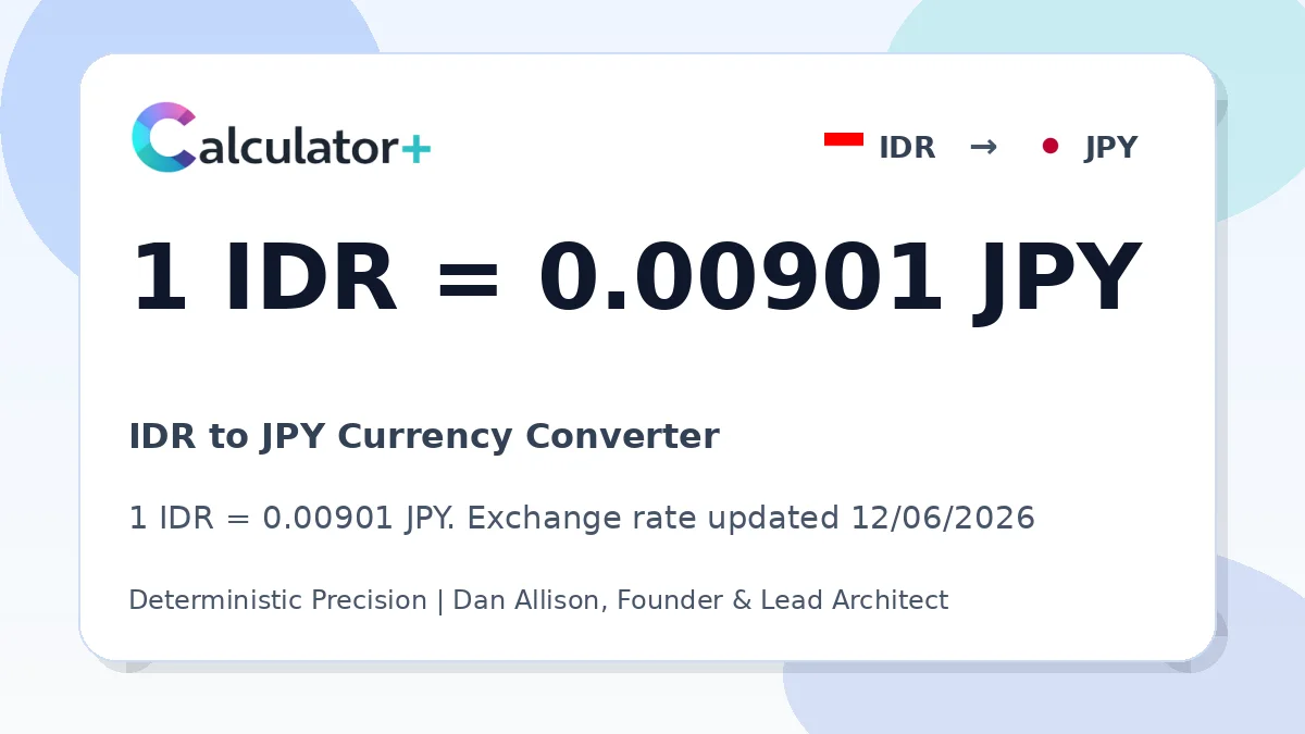 IDR to JPY exchange rate card showing 1 IDR = 0.00901 JPY. Exchange rate updated 12/06/2026.