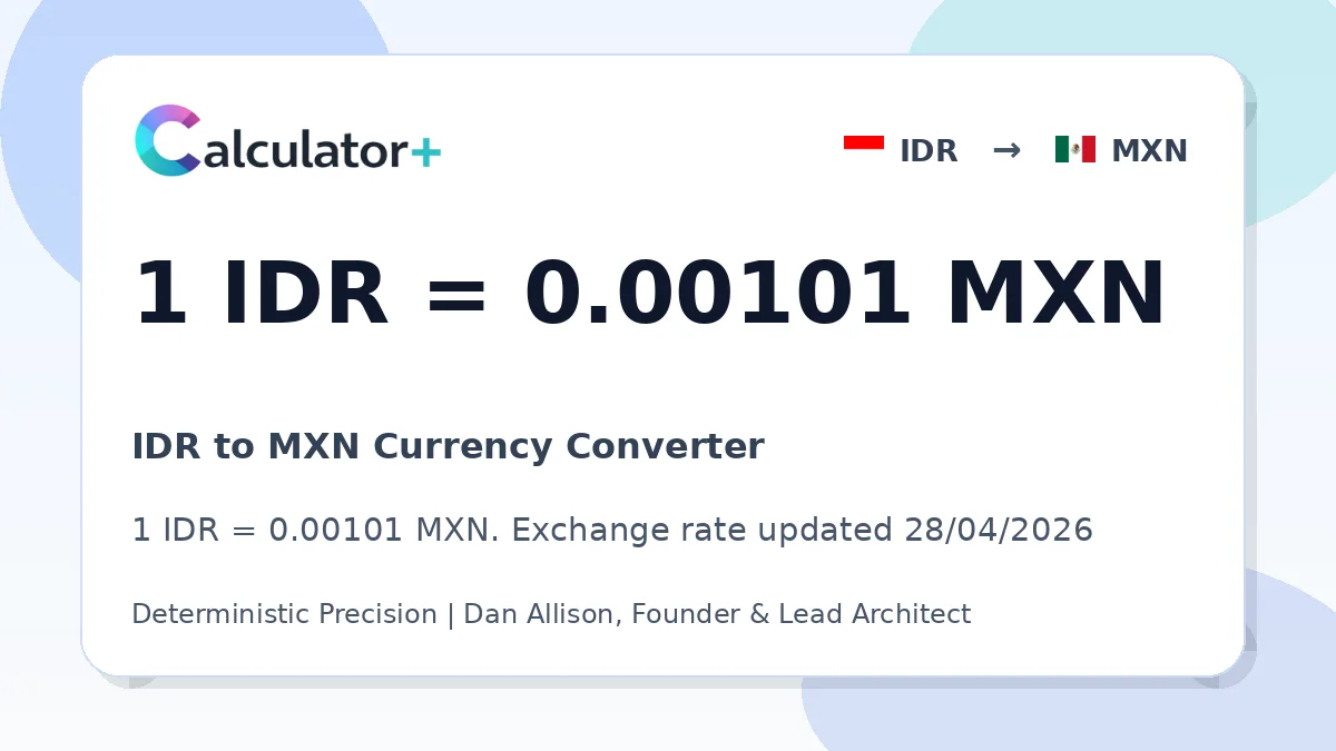 IDR to MXN exchange rate card showing 1 IDR = 0.00101 MXN. Exchange rate updated 28/04/2026.