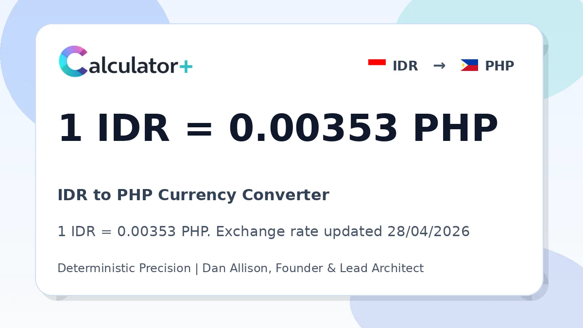 IDR to PHP exchange rate card showing 1 IDR = 0.00353 PHP. Exchange rate updated 28/04/2026.