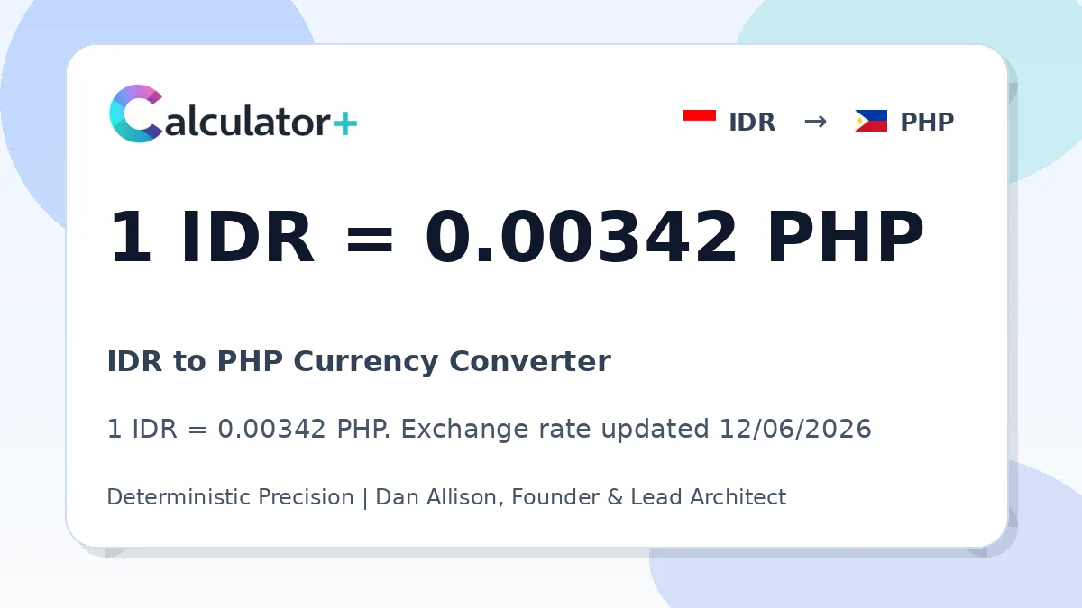 IDR to PHP exchange rate card showing 1 IDR = 0.00342 PHP. Exchange rate updated 12/06/2026.