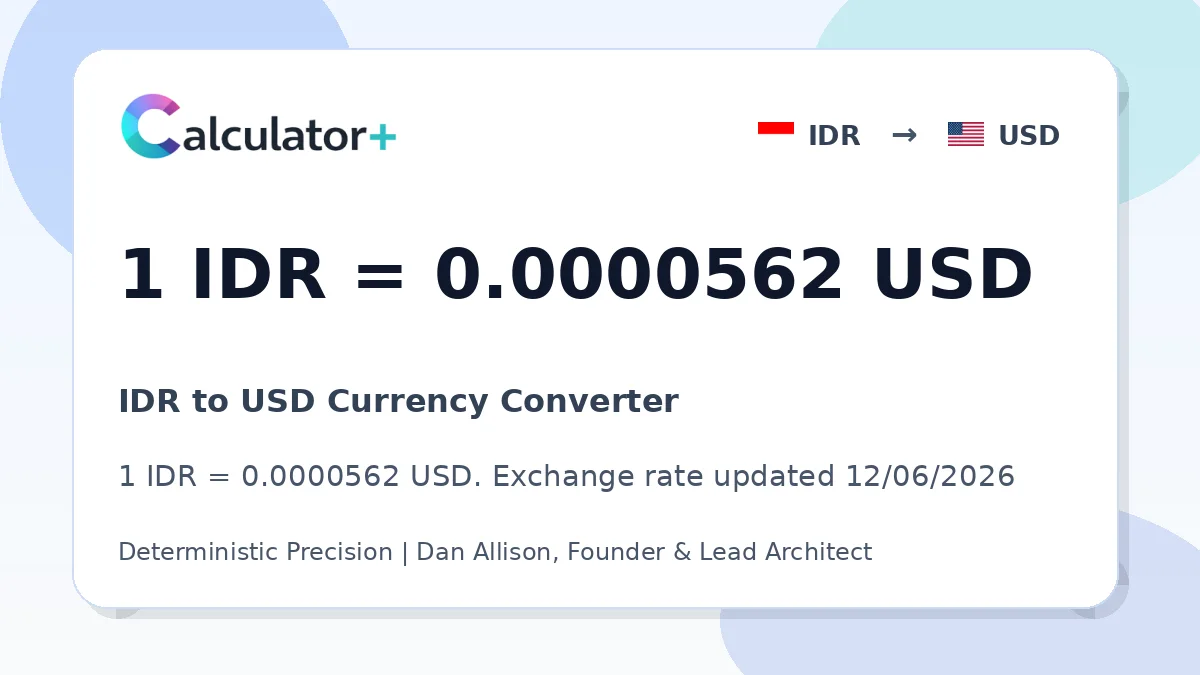 IDR to USD exchange rate card showing 1 IDR = 0.0000562 USD. Exchange rate updated 12/06/2026.