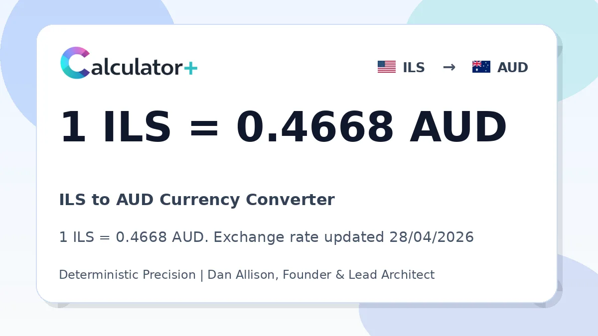 ILS to AUD exchange rate card showing 1 ILS = 0.4668 AUD. Exchange rate updated 28/04/2026.