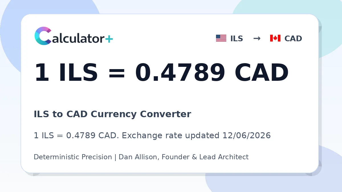 ILS to CAD exchange rate card showing 1 ILS = 0.4789 CAD. Exchange rate updated 12/06/2026.