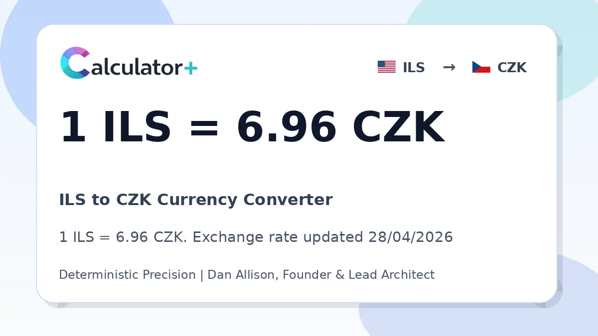 ILS to CZK exchange rate card showing 1 ILS = 6.96 CZK. Exchange rate updated 28/04/2026.