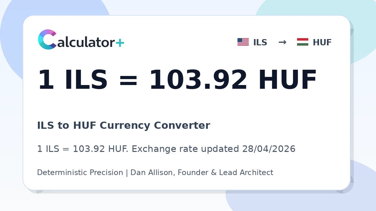 ILS to HUF exchange rate card showing 1 ILS = 103.92 HUF. Exchange rate updated 28/04/2026.