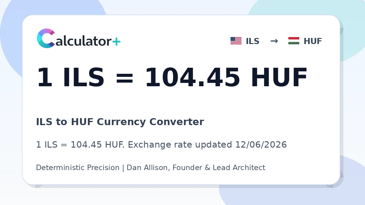 ILS to HUF exchange rate card showing 1 ILS = 104.45 HUF. Exchange rate updated 12/06/2026.