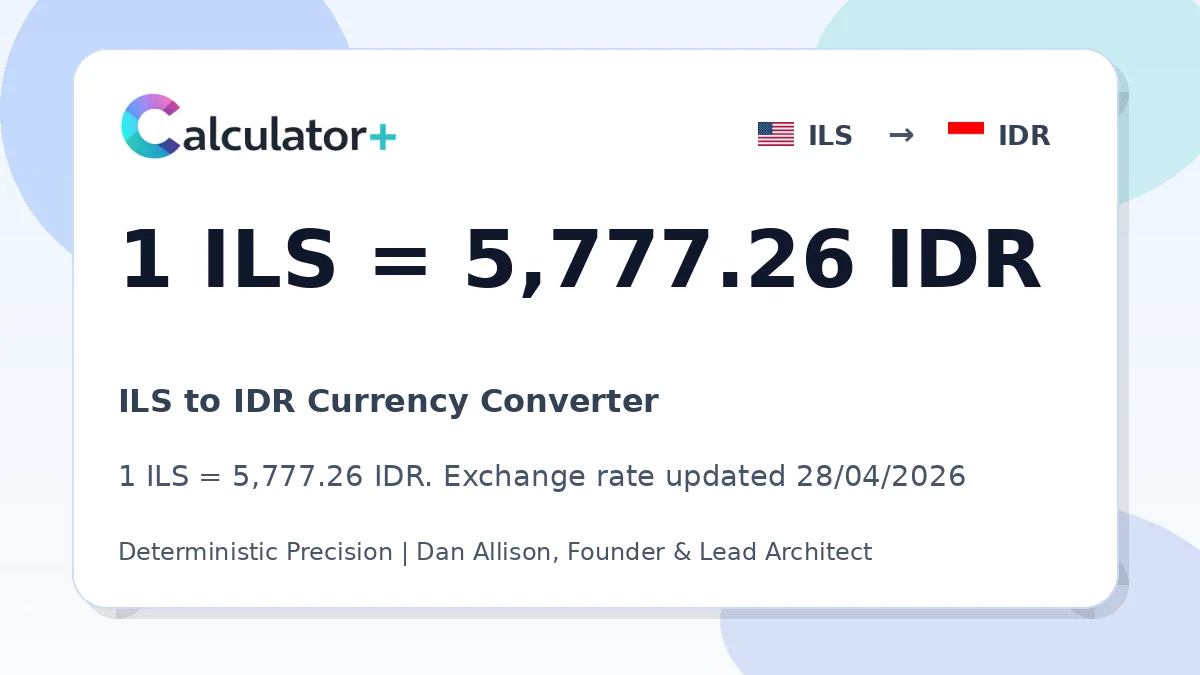 ILS to IDR exchange rate card showing 1 ILS = 5,777.26 IDR. Exchange rate updated 28/04/2026.