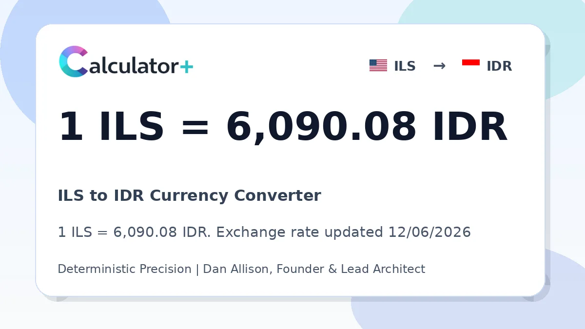 ILS to IDR exchange rate card showing 1 ILS = 6,090.08 IDR. Exchange rate updated 12/06/2026.
