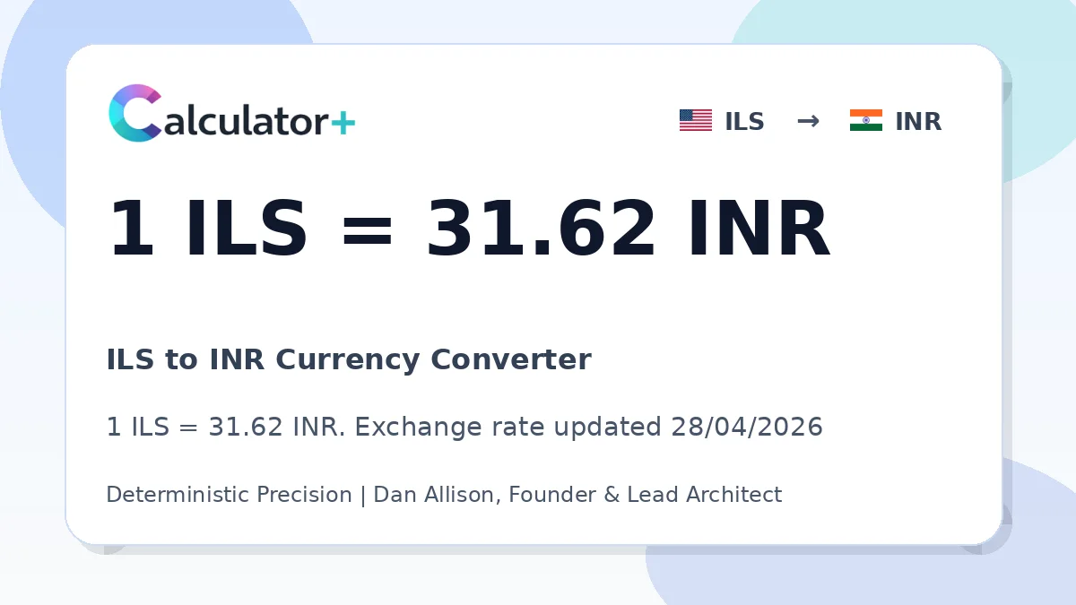 ILS to INR exchange rate card showing 1 ILS = 31.62 INR. Exchange rate updated 28/04/2026.