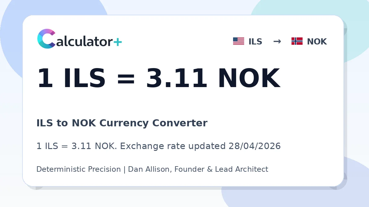 ILS to NOK exchange rate card showing 1 ILS = 3.11 NOK. Exchange rate updated 28/04/2026.