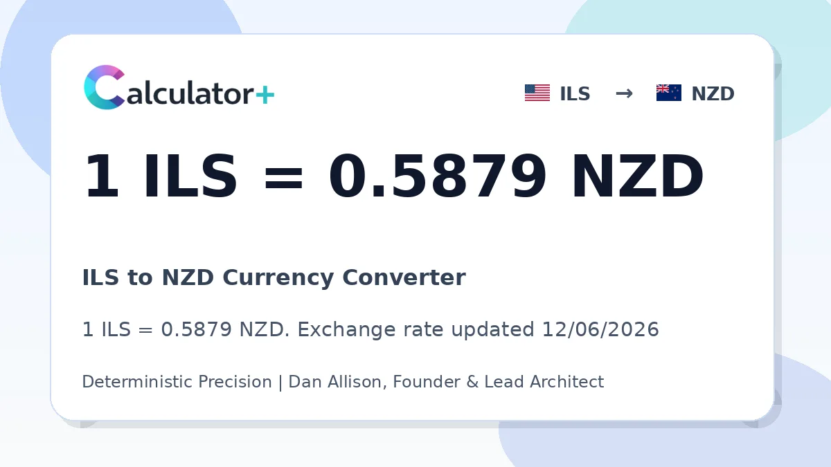 ILS to NZD exchange rate card showing 1 ILS = 0.5879 NZD. Exchange rate updated 12/06/2026.