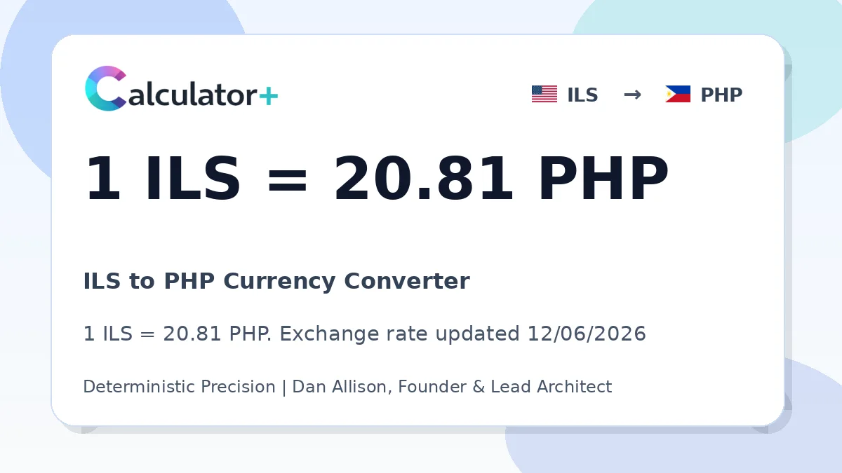ILS to PHP exchange rate card showing 1 ILS = 20.81 PHP. Exchange rate updated 12/06/2026.