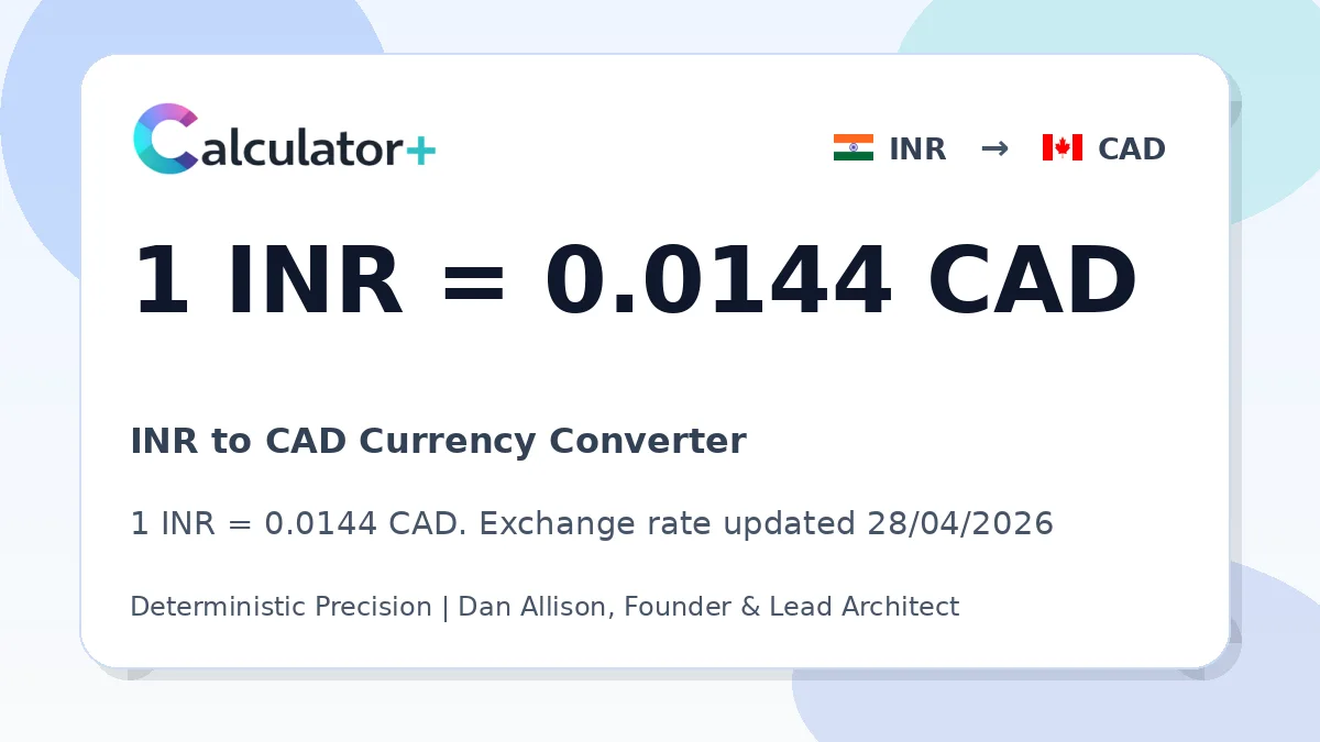 INR to CAD exchange rate card showing 1 INR = 0.0144 CAD. Exchange rate updated 28/04/2026.