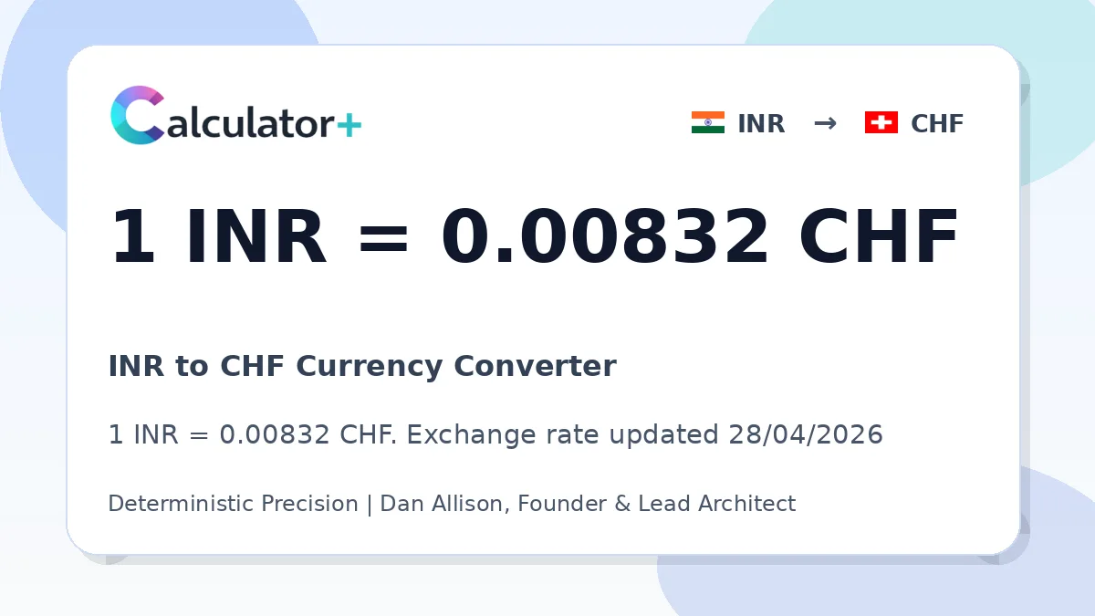 INR to CHF exchange rate card showing 1 INR = 0.00832 CHF. Exchange rate updated 28/04/2026.