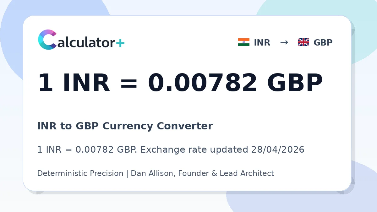 INR to GBP exchange rate card showing 1 INR = 0.00782 GBP. Exchange rate updated 28/04/2026.