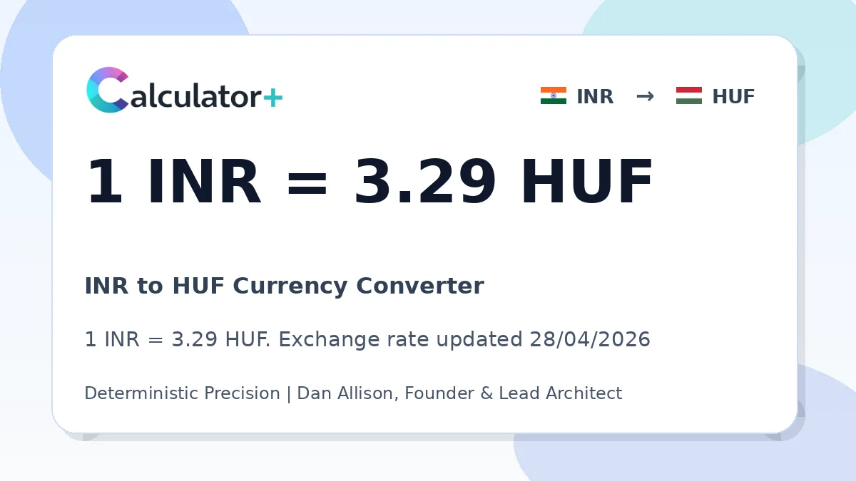INR to HUF exchange rate card showing 1 INR = 3.29 HUF. Exchange rate updated 28/04/2026.