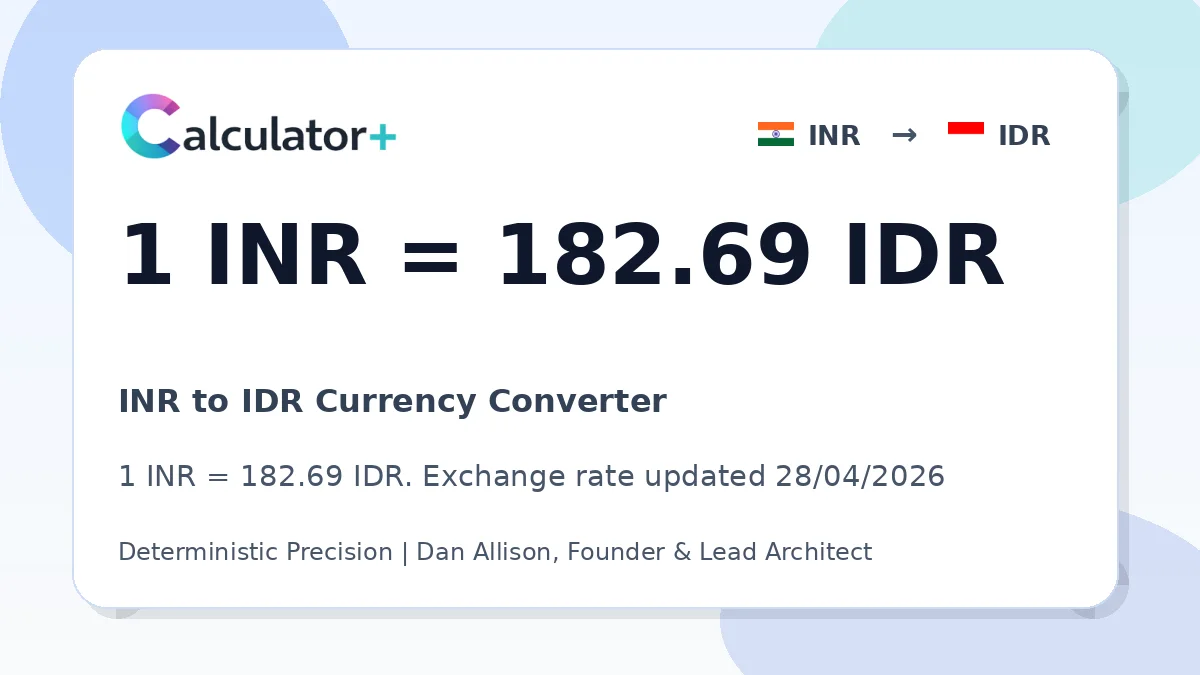 INR to IDR exchange rate card showing 1 INR = 182.69 IDR. Exchange rate updated 28/04/2026.