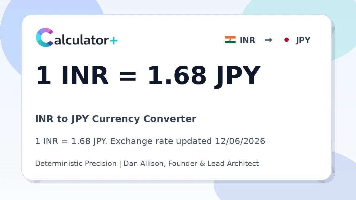 INR to JPY exchange rate card showing 1 INR = 1.68 JPY. Exchange rate updated 12/06/2026.