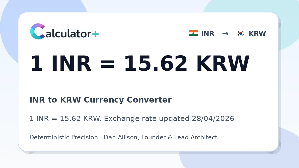INR to KRW exchange rate card showing 1 INR = 15.62 KRW. Exchange rate updated 28/04/2026.